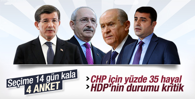 Araştırma şirketlerine göre seçim öncesi anket sonuçları