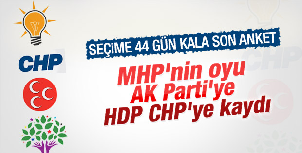ORC'nin son genel seçim anketi