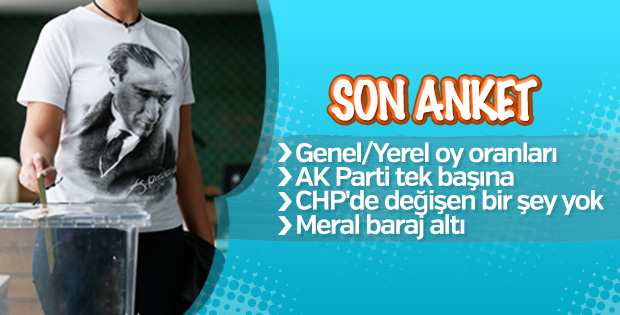 ORC seçmen tercihlerini araştırdı