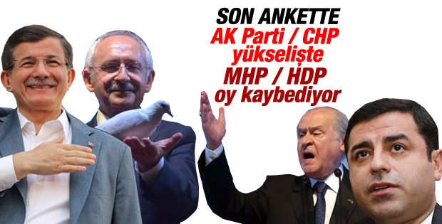 ANDY-AR'ın genel seçim anketi