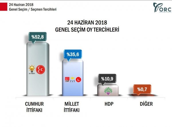 ORC'nin 24 Haziran anketi