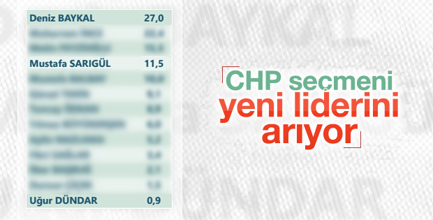 ORC Araştırması: CHP'liler yeni parti istiyor