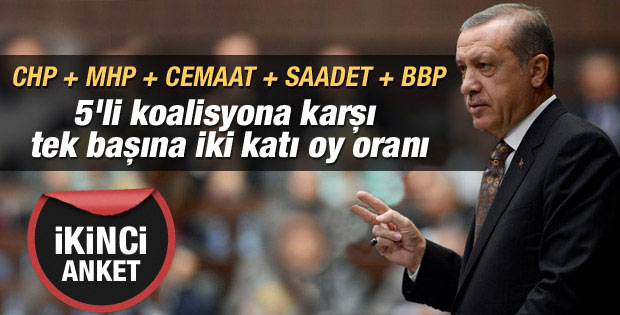 MAK Danışmanlığın Cumhurbaşkanlığı anketi