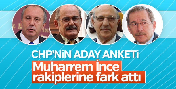 CHP'nin aday anketinin sonuçları
