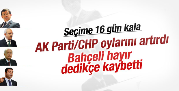 Metropoll'ün ekim ayı anket sonuçları