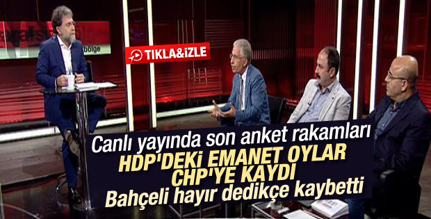 Metropoll'ün eylül ayı anket sonuçları