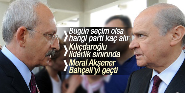 MAK'ın genel seçim ve liderlik anketi