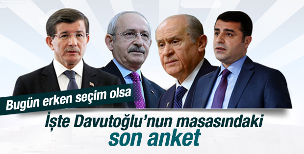 AK Parti'nin bugün erken seçim olsa anketi