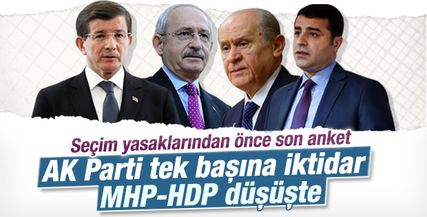 Son seçim anketinde AK Parti tek başına iktidar
