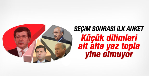 ANAR'ın Cumhurbaşkanlığı seçimi sonrası anketi