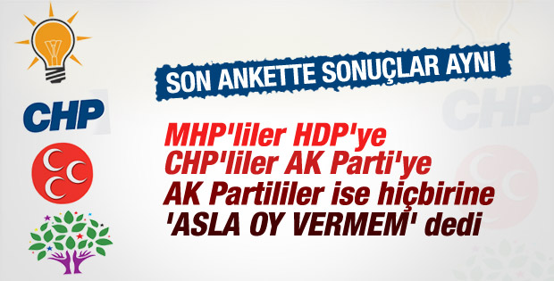 MAK Danışmanlık'ın seçim öncesi son anketi