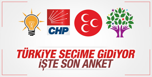 Son ankette hangi parti kaç oy aldı