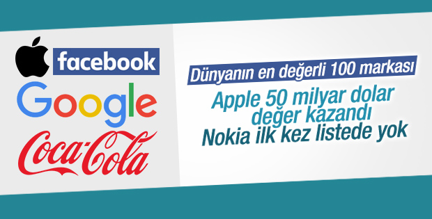 En değerli markalar listesinde Apple 1. sırada