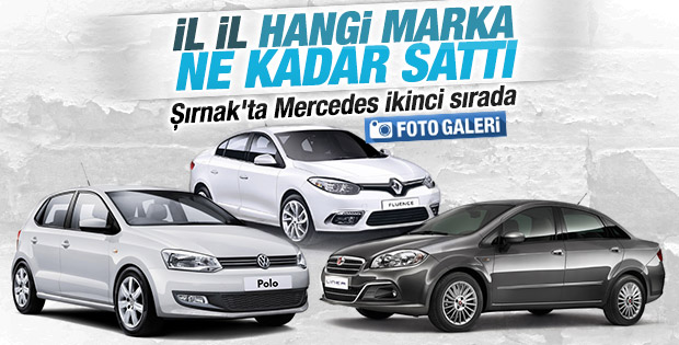 Türkiye'de il il en çok satan otomobil markaları