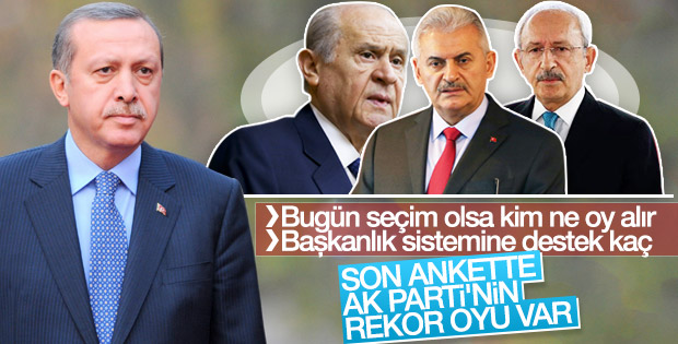 Adil Gür'den bugün seçim olsa anketi