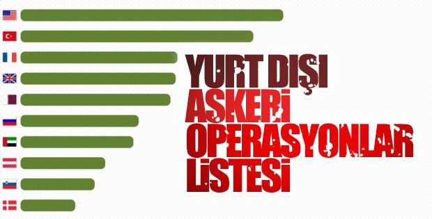 Türk Silahlı Kuvvetleri her yerde