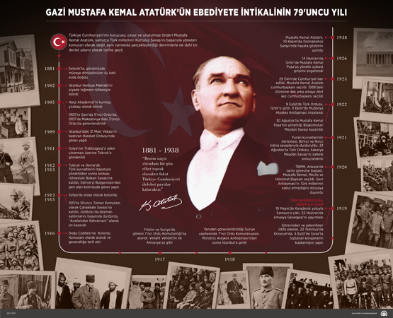 Türkiye Mustafa Kemal Atatürk'ü anıyor
