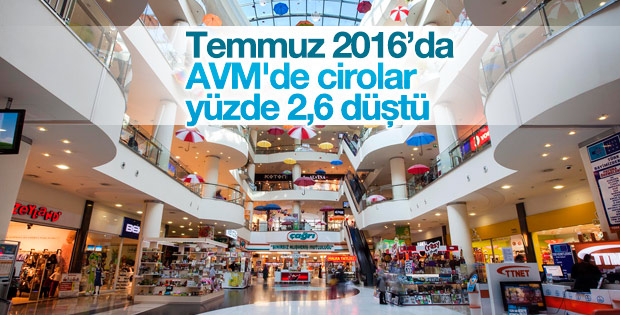 Temmuz ayında AVM'de cirolar düştü