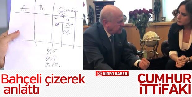 Devlet Bahçeli seçim ittifakının adını açıkladı
