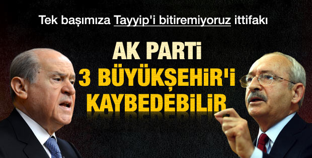 Taraf: AKP 3 büyükşehiri kaybedebilir