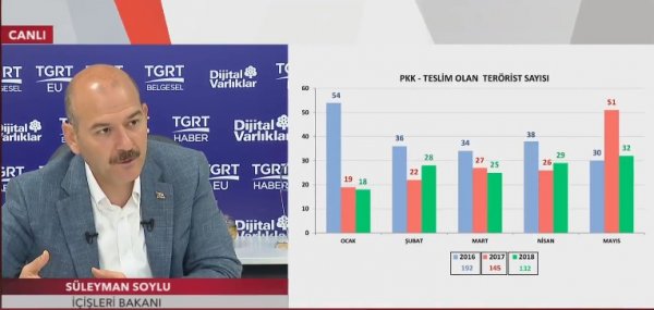 PKK'ya katılım dibe vurdu