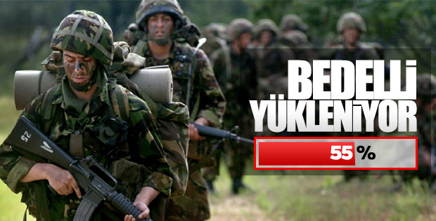 Numan Kurtulmuş'tan bedelli askerlik açıklaması