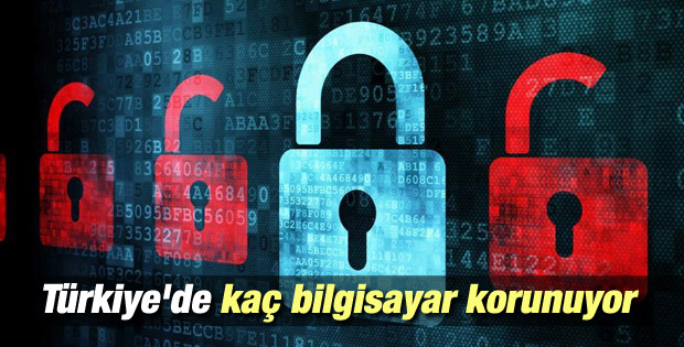 Türkiye'de kaç bilgisayar korunuyor