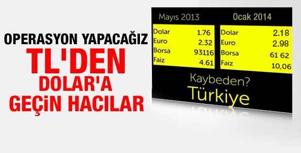 Borsa düştü dolar 2.18'le yeni rekor kırdı
