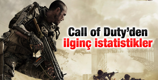 Call of Duty'den ilginç istatistikler