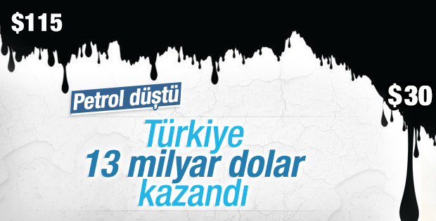 2015 cari açık rakamları açıklandı