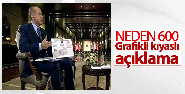 Cumhurbaşkanı grafikle yapılacak değişikliği anlattı