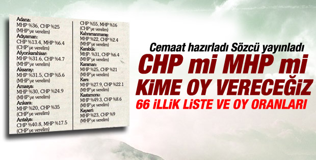 Cemaat'in il il hangi partiye oy vereceksiniz listesi