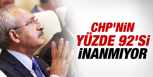 ORC Araştırma CHP seçmeninin nabzını tuttu