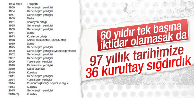 CHP'den kurultaya özel albüm