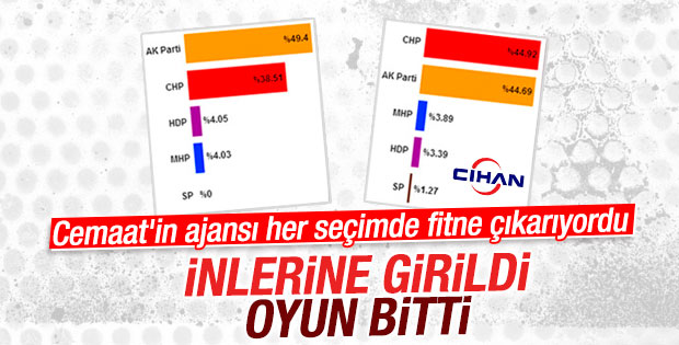 Cihan Haber Ajansı kapatıldı