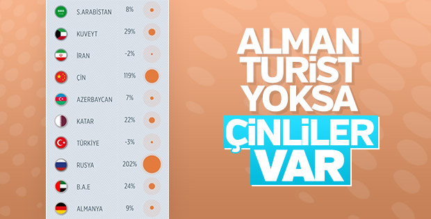 Çinli turistler Türkiye'ye akın ediyor