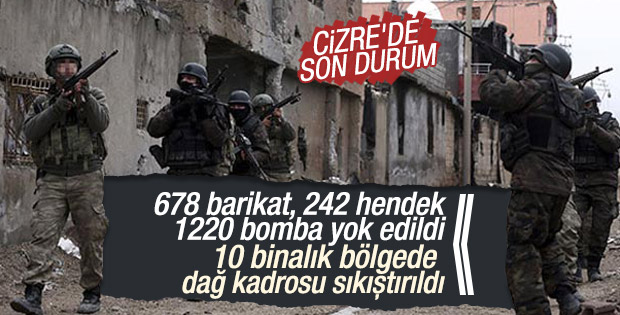 Cizre'de teröristler çember içine alındı