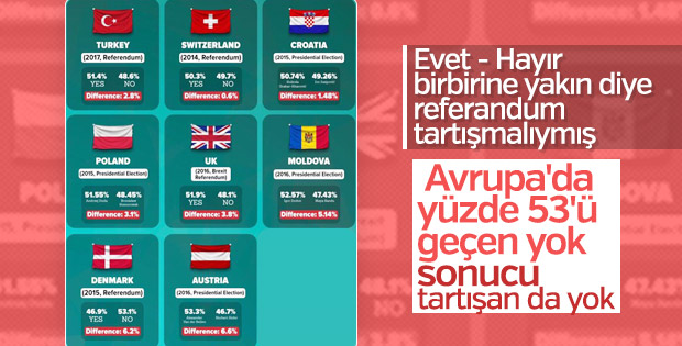 Avrupa ülkelerinde referandum