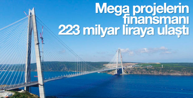 Mega projelerin finansmanı yüzde 20 arttı