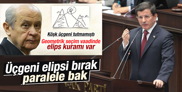 Başbakan Davutoğlu'nun grup toplantısı konuşması