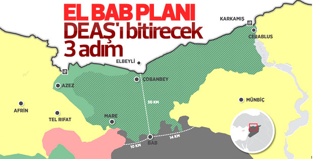 El Bab'a karşı düzenlenecek operasyonun şifreleri