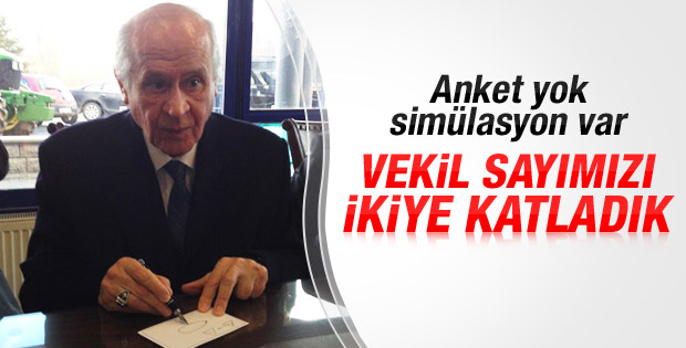MHP seçime anketle değil simülasyonla hazırlanıyor