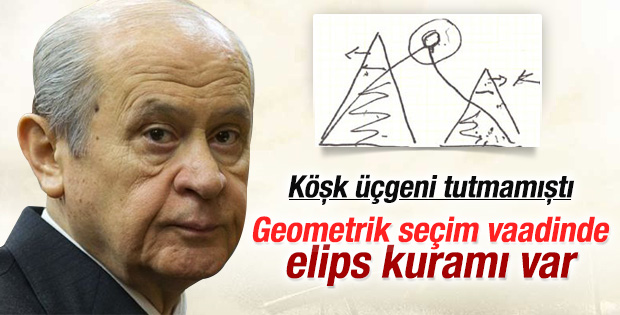 Bahçeli'den geometrik seçim vaadi