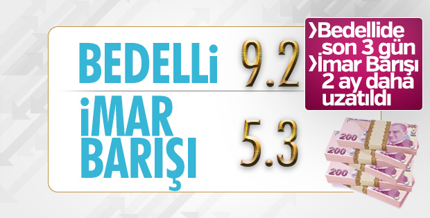 İmar Barışı kararı Resmi Gazete'de