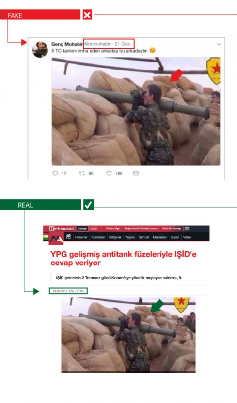 PKK/PYD’s black propaganda