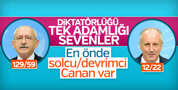 CHP'deki kurultay tartışmalarında son durum