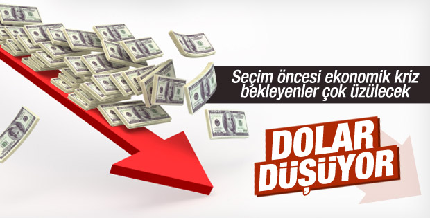 Dolar 2.60'ın altına düştü