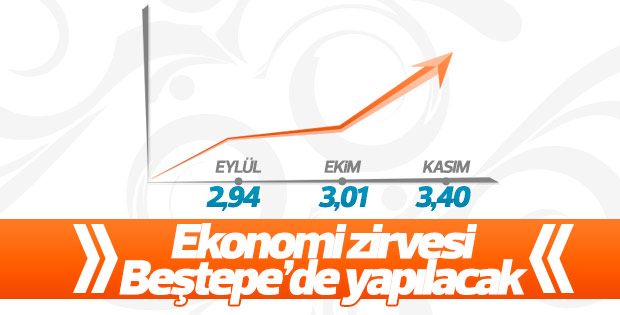 Dolar zirvesi Beştepe'de toplanacak