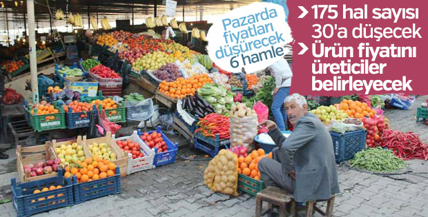 6 maddelik hal yasası fiyatları düşürecek