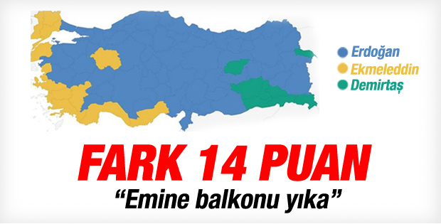 Cumhurbaşkanlığı seçim sonuçları